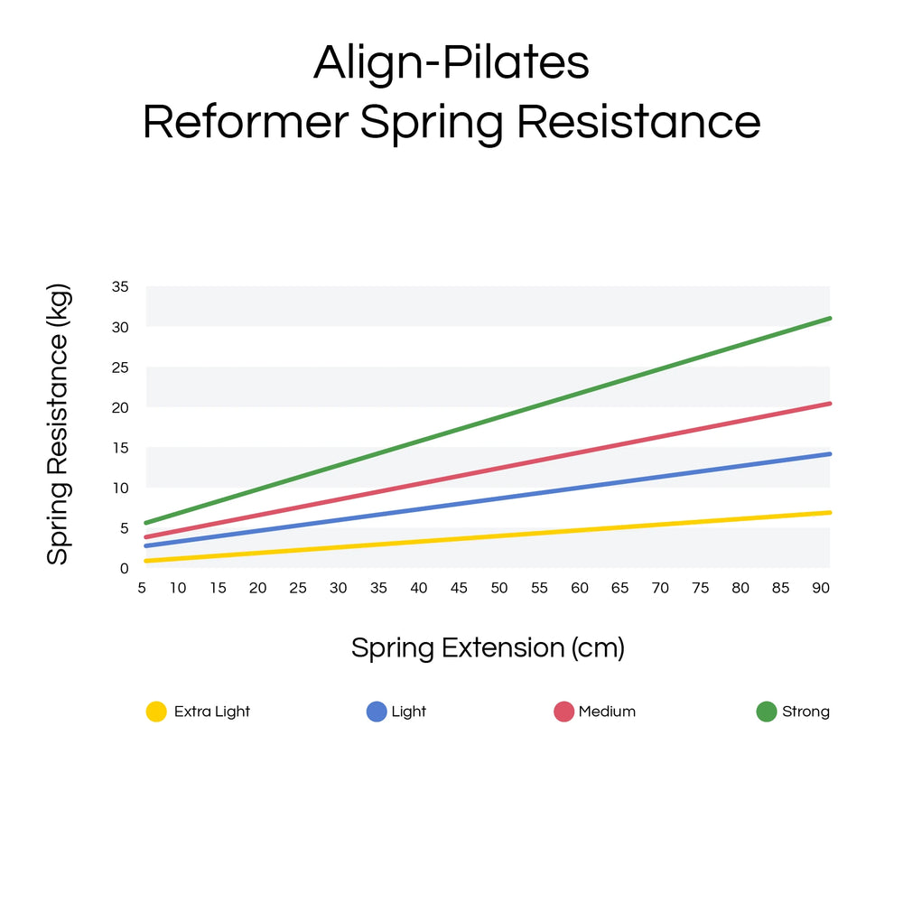 Muelle ligero (47 cm) para Pilates Reformer y Cadillac