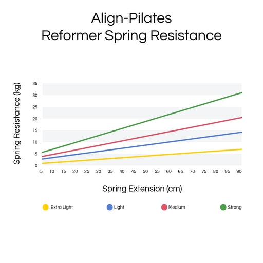 Muelle ligero (47 cm) para Pilates Reformer y Cadillac